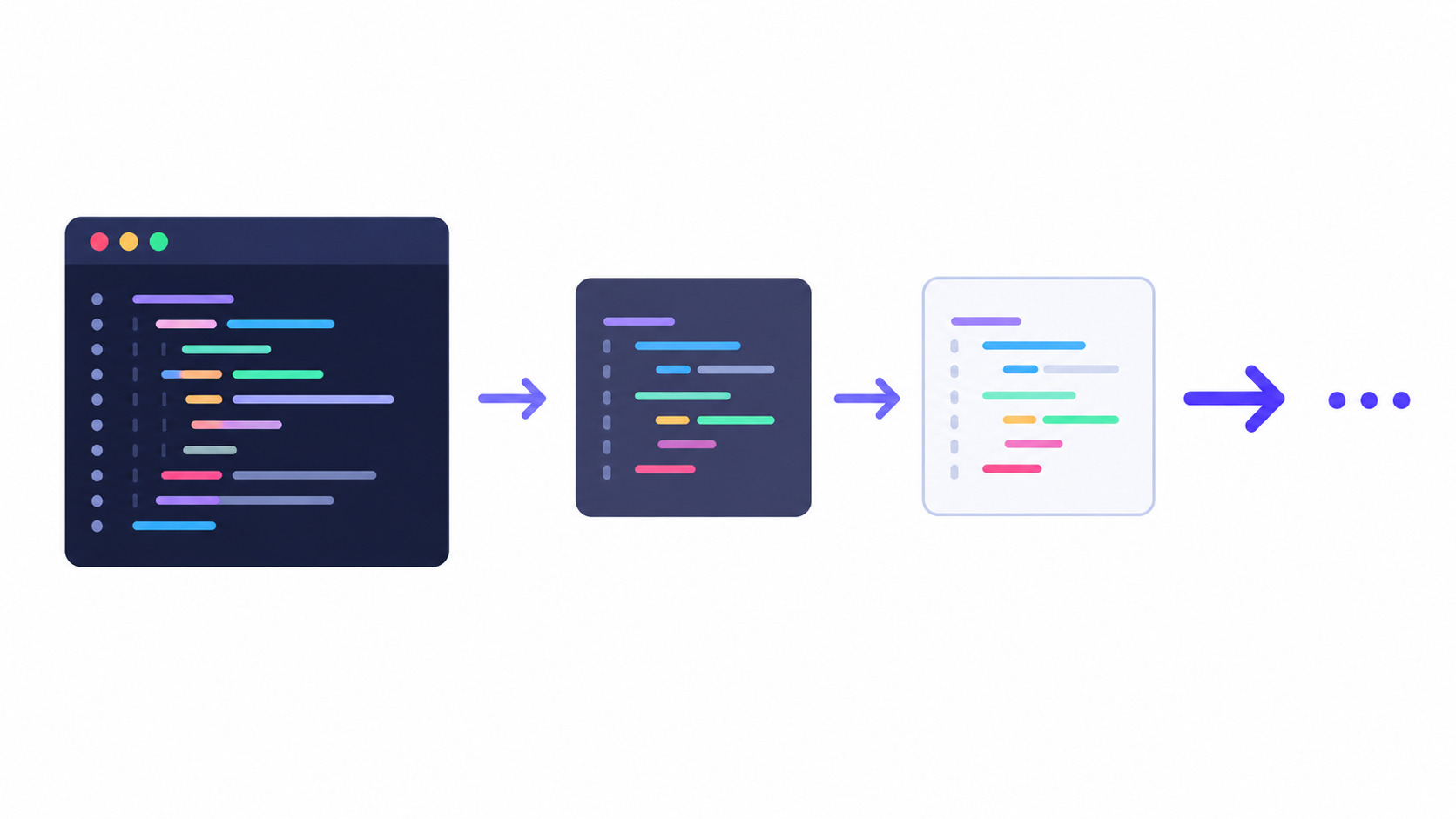 Iterative generation