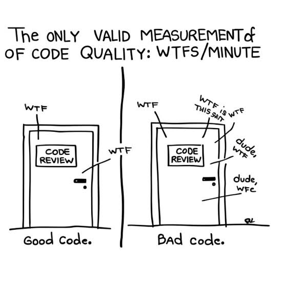 Code quality measured as WTFs per minute